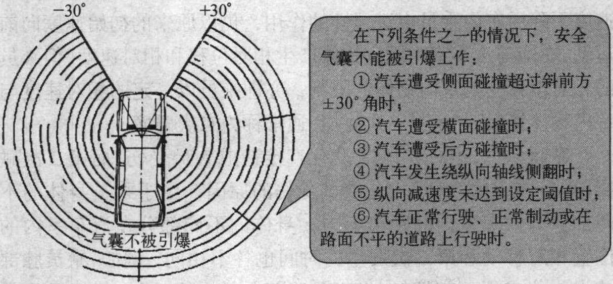 5.安全气囊引爆的条件